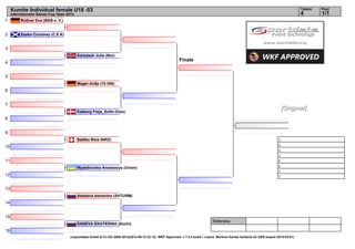 Kumite Individual female U18 -53                                                                                                                                                   Tatami   Pool
     Internationaler Banzai Cup Open 2012                                                                                                                                               4        1/1
1         Roßner Eva (BKB e. V.)


2         Szabo Courtney (C.E.K)


3
                                            Karadash Julie (Nor)
                                                                                                           Finale
4


5
                                            Mager Antje (15 058)
6


7
                                            Katborg Freja_Sofie (Kaiz)
                                                                                                                                                                               [Original]
8


9
                                            Sadiku Rina (NKD)                                                                                                             1.
                                                                                                                                                                          2.
10
                                                                                                                                                                          3.
                                                                                                                                                                          3.
11                                                                                                                                                                        5.
                                                                                                                                                                          5.
                                            Myastkovska Anastasiya (Union)
                                                                                                                                                                          7.
12                                                                                                                                                                        7.


13
                                            alexeeva alexandra (SHTURM)
14


15
                                                                                                                                Referees:
                                            KANEVA EKATERINA (Sochi)
16
                                      (c)sportdata GmbH & Co KG 2000-2012(2012-09-12 23:12) -WKF Approved- v 7.5.2 build 1 Lizenz: Berliner Karate Verband eV GER (expire 2015-03-01)
 