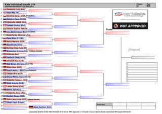 Kata Individual female U14                                                                                                                                                        Tatami   Pool
     Internationaler Banzai Cup Open 2012                                                                                                                                              2        1/1
1      Derebecka Julia (Bdk)
2      Swain Mia (YK)
3      Karolina Osiska (KSK SAKURA)
4      Sokolova Yana (RUKO)
5      POLLARD AMIEE (SKS)
6      Dyekjær Andrea (EKK)
7      Ivanova Kristina (NIKON)
                                                                                                                                             Finale
8      von_Bestonbossel Michelle (BAN)
9      Omelchenko Viktoriya (JKA)
10     Gawe Eliza (ATEMI)
11     Bleich Marlene (DOB)
12     Bayezit Ipek (KCS)
13     Koridze Erika (Fudzi SK)
14     Schwentner Antonia (HSV Cottbus-Karate)
                                                                                                                                                                                [Original]
15     Ek Ronja (Nor)
16     Demirkan Umay (KAB)
17     Okrožnik Nina (KTB)
18     Wall Miriam (SC Grün-Weiß PB)                                                                                                                                       1.
                                                                                                                                                                           2.
19     Nölte Diana (SAK)
                                                                                                                                                                           3.
20     Kusch Nadin (1.SKDV Schönebeck)                                                                                                                                     3.
21     Valbjørn Eva (EKK)                                                                                                                                                  5.
                                                                                                                                                                           5.
22     Eklund Wilma (Team Vikiing)
                                                                                                                                                                           7.
23     McQuilter Rebecca (SKS)                                                                                                                                             7.
24     Walle Antonia (DOB)
25     Larsen Nønne (EKK)
26     Bekret Asli (KCS)
27     Protsenko Anna (JKA)
28     MacNair Megan (SKS)
29     Holm Lena_Lucie (HSV Cottbus-Karate)
30     Elhatri Farah (Elhatri)
                                                                                                                                 Referees:
31
                                        Aktas Neslihan (BAN)
32
                                  (c)sportdata GmbH & Co KG 2000-2012(2012-09-12 23:12) -WKF Approved- v 7.5.2 build 1 Lizenz: Berliner Karate Verband eV GER (expire 2015-03-01)
 