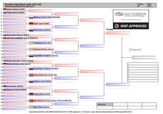 Kumite Individual male U12 +43                                                                                                                                                    Tatami   Pool
     Internationaler Banzai Cup Open 2012                                                                                                                                              3        1/1
1      Akkus Hüseyin (KCS)
2      Vlasuk Denis (RUKO)
3
                                         Mateusz Dudek (KSK SAKURA)
4
5
                                         Abert Jarod (HBG)
6
7
                                         Orlov Denis (RUKO)                                                                                  Finale
8
9      Rhukovskil Roman (RUKO)
10     CEYLAN CANBERK (S.B.B KARATE)
11
                                         Vodolaga Kirill (JKA)
12
13
14
                                         Havrona Roman (Union)                                                                                                                  [Original]
15
                                         AVAKIMOV ROBERT (Sochi)
16
17     Brajic Alexander (Team Vikiing)
18     Wand Cornelius (Ken Budo)                                                                                                                                           1.
                                                                                                                                                                           2.
19
                                         Kuzminych Vladislav (RUKO)                                                                                                        3.
20                                                                                                                                                                         3.
21                                                                                                                                                                         5.
                                         Kravchenko Dan (Fudzi SK)
                                                                                                                                                                           5.
22
                                                                                                                                                                           7.
23                                                                                                                                                                         7.
                                         Fedorov Ivan (RUKO)
24
25     Ernst Kevin (KDCE)
26     Sazonov Artem (RUKO)
27
                                         Cavus Erkan (KCS)
28
29
                                         BALIKÇIOLU smail_Hakk (S.B.B KARATE)
30
                                                                                                                                 Referees:
31
                                         Klym Oleh (Union)
32
                                  (c)sportdata GmbH & Co KG 2000-2012(2012-09-12 23:12) -WKF Approved- v 7.5.2 build 1 Lizenz: Berliner Karate Verband eV GER (expire 2015-03-01)
 