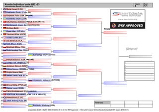 Kumite Individual male U12 -33                                                                                                                                                    Tatami   Pool
     Internationaler Banzai Cup Open 2012                                                                                                                                              4        1/1
1      Murie Conan (C.E.K)
2      Fedchenko Dmitry (Fudzi SK)
3      Krzysztof Polito (KSK SAKURA)
4      Kuzmenko Dmytro (JKA)
5      BALIKÇIOLU ABDÜLKERM (S.B.B KARATE)
6      Bøndergaard Jesper (budosportskarate)
7      Kir Cem (BAN)
                                                                                                                                             Finale
8      Klyaz Albert (KC NIKA)
9      Treumann Elias (KDCE)
10     CODES Julien (BCF)
11     Day Ethan (E.K.K.A.)
12     Kelly Shaun (KSK)
13     Smolinski Milosz (Tkk)
14     Budzinauskas Oleg (RUKO)
                                                                                                                                                                                [Original]
15
                                        Zubrytskyy Dmytro (Union)
16
17     Patryk Brzeziski (KSK SAKURA)
18     DANELYAN ARTEM (Sochi)                                                                                                                                              1.
                                                                                                                                                                           2.
19     Jordanov Edmont (NIKON)
                                                                                                                                                                           3.
20     Kühne Hannes (SEIWAKAI TEAM)                                                                                                                                        3.
21     Drojjin Gosha (SAK)                                                                                                                                                 5.
                                                                                                                                                                           5.
22     Bekret Yasar-Faruk (KCS)
                                                                                                                                                                           7.
23                                                                                                                                                                         7.
                                        vinogradov aleksandr (SHTURM)
24
25     Orlovs Nikita (IPPON.LV)
26     Kleiner Luca (15 058)
27     Patryk Andrzejewski (KSK SAKURA)
28     GÜNTEKN MUHAMMED_EMN (S.B.B KARATE)
29     Dobson Kerr (C.E.K)
30     Juksh Artemij (Fudzi SK)
                                                                                                                                 Referees:
31
                                        Andrienko Vladymyr (JKA)
32
                                  (c)sportdata GmbH & Co KG 2000-2012(2012-09-12 23:12) -WKF Approved- v 7.5.2 build 1 Lizenz: Berliner Karate Verband eV GER (expire 2015-03-01)
 