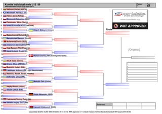 Kumite Individual male U12 -39                                                                                                                                                     Tatami   Pool
     Internationaler Banzai Cup Open 2012                                                                                                                                               1        1/1
1      Velinov Kristian (NIKON)
2      Macintosh Harris (C.E.K)
3      Petrov Dima (RUKO)
4      Bienczycki Sebastian (Bdk)
5      Ponomarev Nikita (Sochi)
6      ukasz Formella (KSK SAKURA)
7
                                         Didych Maksym (Union)                                                                                Finale
8
9      Majszutowicz Michal (Bdk)
10     Marushchak Maksym (Union)
11     Muliarenka Danila (BUD)
12     chepurnov daniil (SHTURM)
13     Vogt Kacper (PKK Pleszew)
14     Juksh Artemij (Fudzi SK)
                                                                                                                                                                                 [Original]
15
                                         Nielsen Daniel_Vith (budosportskarate)
16
17     Struk Nazar (Union)
18     Orlovs Nikita (IPPON.LV)                                                                                                                                             1.
                                                                                                                                                                            2.
19     Musnicki Hubert (Bdk)
                                                                                                                                                                            3.
20     Laubinger Anthony (GR - Jiyu Neumünster)                                                                                                                             3.
21     Netolický Radek (karate Hlinsko)                                                                                                                                     5.
                                                                                                                                                                            5.
22     Didkivskiy Oleg (JKA)
                                                                                                                                                                            7.
23                                                                                                                                                                          7.
                                         Makukh Oleh (Union)
24
25     Velykyi Nazar (Union)
26     Szuper Jakub (Bdk)
27
                                         Kopp Alexander (HBG)
28
29     Fedchenko Dmitry (Fudzi SK)
30     alexeev sergey (SHTURM)
                                                                                                                                  Referees:
31
                                         Lisouski Aliaksandr (BUD)
32
                                   (c)sportdata GmbH & Co KG 2000-2012(2012-09-12 23:12) -WKF Approved- v 7.5.2 build 1 Lizenz: Berliner Karate Verband eV GER (expire 2015-03-01)
 