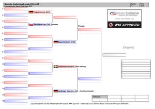 Kumite Individual male U14 +63                                                                                                                                                     Tatami   Pool
     Internationaler Banzai Cup Open 2012                                                                                                                                               1        1/1
1
                                            Vogeler Lucas (SAH)
2


3
                                            Szkudlarek Jan (PKK Pleszew)
                                                                                                           Finale
4


5


6
                                                                              Bagci Abdullah (KCS)

7
                                                                                                                                                                               [Original]
8


9
                                                                                                                                                                          1.
                                                                                                                                                                          2.
10
                                                                                                                                                                          3.
                                                                              Andersson Hampus (Team Vikiing)
                                                                                                                                                                          3.
11                                                                                                                                                                        5.
                                                                                                                                                                          5.
                                                                                                                                                                          7.
12                                                                                                                                                                        7.


13


14
                                                                              Laubinger Valentino (GR - Jiyu Neumünster)

15
                                                                                                                                Referees:

16
                                      (c)sportdata GmbH & Co KG 2000-2012(2012-09-12 23:12) -WKF Approved- v 7.5.2 build 1 Lizenz: Berliner Karate Verband eV GER (expire 2015-03-01)
 