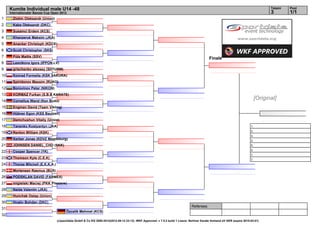 Kumite Individual male U14 -48                                                                                                                                                      Tatami   Pool
     Internationaler Banzai Cup Open 2012                                                                                                                                                3        1/1
1      Zlobin Oleksandr (Union)
2      Kaba Oleksandr (DKC)
3      Susamci Erdem (KCS)
4      Khanzeruk Maksim (JKA)
5      Anacker Christoph (KDCE)
6      Scott Christopher (SKS)
7      Pütz Mattis (SSV)
                                                                                                                                               Finale
8      Lesnikovs Igors (IPPON.LV)
9      grischenko alexsey (SHTURM)
10     Konrad Formella (KSK SAKURA)
11     Spiridonov Maxsim (RUKO)
12     Borovinov Petar (NIKON)
13     KORMAZ Furkan (S.B.B KARATE)
14     Cornelius Wand (Ken Budo)
                                                                                                                                                                                  [Original]
15     Engman David (Team Vikiing)
16     Hübner Egon (KSS Bautzen)
17     Demchushun Vitaliy (Union)
18     Yanenko Kostyantyn (JKA)                                                                                                                                              1.
                                                                                                                                                                             2.
19     Renton William (KSK)
                                                                                                                                                                             3.
20     Kerber Jonas (KDVZ Magdeburg)                                                                                                                                         3.
21     JOHNSEN DANIEL_CHO (SKK)                                                                                                                                              5.
                                                                                                                                                                             5.
22     Cooper Spencer (YK)
                                                                                                                                                                             7.
23     Thomson Kyle (C.E.K)                                                                                                                                                  7.
24     Thorpe Mitchell (E.K.K.A.)
25     Mortensen Rasmus (BUS)
26     PODSKLAN DAVID (FARMEX)
27     migielski Maciej (PKK Pleszew)
28     Naida Valentin (JKA)
29     Hunchak Ostap (Union)
30     Hnativ Bohdan (DKC)
                                                                                                                                   Referees:
31
                                          Özcelik Mehmet (KCS)
32
                                    (c)sportdata GmbH & Co KG 2000-2012(2012-09-12 23:12) -WKF Approved- v 7.5.2 build 1 Lizenz: Berliner Karate Verband eV GER (expire 2015-03-01)
 