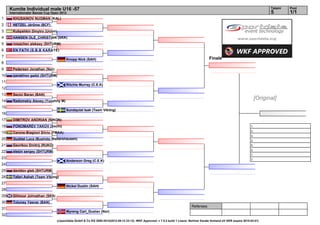 Kumite Individual male U16 -57                                                                                                                                                    Tatami   Pool
     Internationaler Banzai Cup Open 2012                                                                                                                                              5        1/1
1      KHUSAINOV NUGMAN (KAL)
2      HETZEL Jérôme (BCF)
3      Kubyshkin Dmytro (Union)
4      HANSEN OLE_CHRISTIAN (SKK)
5      nosachev aleksey (SHTURM)
6      EN FATH (S.B.B KARATE)
7
                                        Knopp Nick (SAH)                                                                                     Finale
8
9      Pedersen Jonathan (Nor)
10     panakhov gadzi (SHTURM)
11
                                        Ritchie Murray (C.E.K)
12
13     Secici Baran (BAN)
14     Radomskiy Alexey (Yuozhny M)
                                                                                                                                                                                [Original]
15
                                        Sundquist Isak (Team Vikiing)
16
17     DIMITROV ANDRIAN (NIKON)
18     PONOMAREV YAKOV (Sochi)                                                                                                                                             1.
                                                                                                                                                                           2.
19     Cerone-Biagioni Silvio (FMAA)
                                                                                                                                                                           3.
20     Guddat Luca (Bushido Waltershausen)                                                                                                                                 3.
21     Gavrikov Dmitrij (RUKO)                                                                                                                                             5.
                                                                                                                                                                           5.
22     elesin sergey (SHTURM)
                                                                                                                                                                           7.
23                                                                                                                                                                         7.
                                        Anderson Greg (C.E.K)
24
25     davidov gleb (SHTURM)
26     Tafari Ashah (Team Vikiing)
27
                                        Nickel Dustin (SAH)
28
29     Gilmour Johnathan (SKS)
30     Toluney Yasnar (BAN)
                                                                                                                                 Referees:
31
                                        Myreng Carl_Gustav (Nor)
32
                                  (c)sportdata GmbH & Co KG 2000-2012(2012-09-12 23:12) -WKF Approved- v 7.5.2 build 1 Lizenz: Berliner Karate Verband eV GER (expire 2015-03-01)
 
