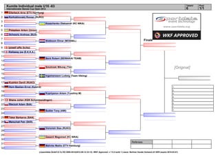 Kumite Individual male U16 -63                                                                                                                                                    Tatami   Pool
     Internationaler Banzai Cup Open 2012                                                                                                                                              6        1/1
1      Ellerbeck Arne (ETV-Hamburg)
2      Korhukhovskij Roman (RUKO)
3
                                        Kozachenko Oleksandr (KC NIKA)
4
5      Potaptsev Artem (Union)
6      Schwartz Andreas (BUS)
7
                                        Slotboom Elmar (MOSSEL)                                                                              Finale
8
9      powell alfie (kcika)
10     Kellaway joe (E.K.K.A.)
11
                                        Beck Robert (SEIWAKAI TEAM)
12
13
14
                                        Smolinski Mikolaj (Tkk)                                                                                                                 [Original]
15
                                        Ingemansson Ludwig (Team Vikiing)
16
17     Kushkin Danill (RUKO)
18     Horn Bastian-Ernst (Katana)                                                                                                                                         1.
                                                                                                                                                                           2.
19
                                        Kupriyanov Artem (Yuozhny M)                                                                                                       3.
20                                                                                                                                                                         3.
21     Shane Julian (KSK Schwamendingen)                                                                                                                                   5.
                                                                                                                                                                           5.
22     Steczuk Adam (Bdk)
                                                                                                                                                                           7.
23                                                                                                                                                                         7.
                                        Buttler Tony (AMI)
24
25     Teker Barbaros (BAN)
26     Marschall Petr (SKR)
27
                                        Voronish Stas (RUKO)
28
29
                                        Gasanli Magomed (KC NIKA)
30
                                                                                                                                 Referees:
31
                                        Mahnke Mattis (ETV-Hamburg)
32
                                  (c)sportdata GmbH & Co KG 2000-2012(2012-09-12 23:12) -WKF Approved- v 7.5.2 build 1 Lizenz: Berliner Karate Verband eV GER (expire 2015-03-01)
 