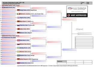 Kumite Individual male U18 +76                                                                                                                                                    Tatami   Pool
     Internationaler Banzai Cup Open 2012                                                                                                                                              4        1/1
1      Fredblad Ossian (Team Vikiing)
2      Mangseth Henrik (Nor)
3
                                        Droste Fabian (KDVZ Magdeburg)
4
5
                                        Malinverno Jonathan (A.S.D. Judo Karate Club)
6
7
                                        Hopkins Rhys (WKU)                                                                                   Finale
8
9
                                        Mauer Marvin (1.BKSV e.V.)
10
11
                                        Tatarnikov Mark (Yuozhny M)
12
13
14
                                        Isakou Anton (BUD)                                                                                                                      [Original]
15
                                        Markovic Dario (Nippon)
16
17     Dackland Oscar (Team Vikiing)
18     Timmermans Rob (BSH)                                                                                                                                                1.
                                                                                                                                                                           2.
19
                                        Smits Martin (EKK)                                                                                                                 3.
20                                                                                                                                                                         3.
21                                                                                                                                                                         5.
                                        Belinski Vitali (RUKO)
                                                                                                                                                                           5.
22
                                                                                                                                                                           7.
23                                                                                                                                                                         7.
                                        Gurskiy Ruslan (JKA)
24
25
                                        Herchuk Taras (Union)
26
27
                                        Dackland Karl (Team Vikiing)
28
29
                                        Kerber Benjamin (KDVZ Magdeburg)
30
                                                                                                                                 Referees:
31
                                        Svendsen Karl_André (Nor)
32
                                  (c)sportdata GmbH & Co KG 2000-2012(2012-09-12 23:12) -WKF Approved- v 7.5.2 build 1 Lizenz: Berliner Karate Verband eV GER (expire 2015-03-01)
 