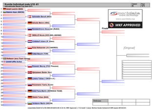 Kumite Individual male U18 -61                                                                                                                                                    Tatami   Pool
     Internationaler Banzai Cup Open 2012                                                                                                                                              5        1/1
1      Ameti Leutrim (BAN)
2      Asenov Asen (NIKON)
3
                                        Schmidlin Benoît (NKD)
4
5
                                        Schultz Melvin (HBG)
6
7
                                        Konstantinovs Alexander (RUKO)                                                                       Finale
8
9
                                        SIGILLÒ Nicola (KDO-BIEL-BIENNE)
10
11
                                        Lindelauf Jolano (R. Alken)
12
13
14
                                        Kuta Aleksander (A.K.ANDREX)                                                                                                            [Original]
15
                                        Fattal Beschr (TOR)
16
17     Olofsson Jens (Team Vikiing)
18     powell alffie (kcika)                                                                                                                                               1.
                                                                                                                                                                           2.
19
                                        Drewski Maciej (PKK Pleszew)                                                                                                       3.
20                                                                                                                                                                         3.
21                                                                                                                                                                         5.
                                        Hjerpaasen Balder (Nor)
                                                                                                                                                                           5.
22
                                                                                                                                                                           7.
23                                                                                                                                                                         7.
                                        Lorenz Tobias (1.BKSV e.V.)
24
25
                                        Ponomarev Yasha (Sochi)
26
27
                                        Kolb Franz-Martin (SEIWAKAI TEAM)
28
29
                                        Öztürk Tohan (BAN)
30
                                                                                                                                 Referees:
31
                                        Jordanov Martin (NIKON)
32
                                  (c)sportdata GmbH & Co KG 2000-2012(2012-09-12 23:12) -WKF Approved- v 7.5.2 build 1 Lizenz: Berliner Karate Verband eV GER (expire 2015-03-01)
 