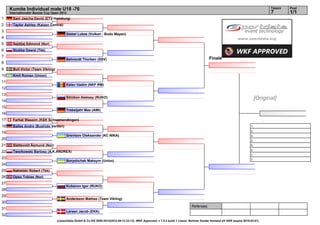 Kumite Individual male U18 -76                                                                                                                                                      Tatami   Pool
     Internationaler Banzai Cup Open 2012                                                                                                                                                7        1/1
1      Sani Jascha-David (ETV-Hamburg)
2      Taylor Ashley (Kaizen Central)
3
                                          Siebel Lukas (Vulkan - Budo Mayen)
4
5      Sejdijaj Edmond (Nor)
6      Stubba Dawid (Tkk)
7
                                          Behrendt Thorben (SSV)                                                                               Finale
8
9      Bull Victor (Team Vikiing)
10     Kmit Roman (Union)
11
                                          Kalev Vadim (NKF RM)
12
13
14
                                          Sitnikov Aleksey (RUKO)                                                                                                                 [Original]
15
                                          Trebeljahr Max (AMI)
16
17     Farhat Wassim (KSK Schwamendingen)
18     Balles Andre (Bushido Verden)                                                                                                                                         1.
                                                                                                                                                                             2.
19
                                          Grevtsov Oleksander (KC NIKA)                                                                                                      3.
20                                                                                                                                                                           3.
21     Slettevold Åsmund (Nor)                                                                                                                                               5.
                                                                                                                                                                             5.
22     Tworkowski Bartosz (A.K.ANDREX)
                                                                                                                                                                             7.
23                                                                                                                                                                           7.
                                          Boryshchak Maksym (Union)
24
25     Nakielski Robert (Tkk)
26     Opso Tobias (Nor)
27
                                          Kubanov Igor (RUKO)
28
29
                                          Andersson Mattias (Team Vikiing)
30
                                                                                                                                   Referees:
31
                                          Larsen Jacob (EKK)
32
                                    (c)sportdata GmbH & Co KG 2000-2012(2012-09-12 23:12) -WKF Approved- v 7.5.2 build 1 Lizenz: Berliner Karate Verband eV GER (expire 2015-03-01)
 