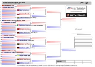 Kumite Individual male U18 Open                                                                                                                                                   Tatami   Pool
     Internationaler Banzai Cup Open 2012                                                                                                                                              1        1/2
1      Endricat Robin (SSV)
2      Larsen Jacob (EKK)
3
                                        Opso Tobias (Nor)
4
5
                                        Tatarnikov Mark (Yuozhny M)
6
7
                                        Andersson Mattias (Team Vikiing)
8
9      ARIFI ORGES ( NATIONAL KARATE TEAM)
10     Timmermans Rob (BSH)
11
                                        Malinverno Jonathan (A.S.D. Judo Karate Club)
12
13
14
                                        Mangseth Henrik (Nor)                                                                                                                   [Original]
15
                                        Siebel Lukas (Vulkan - Budo Mayen)
16
17     Nakielski Robert (Tkk)
18     Hopkins Rhys (WKU)                                                                                                                                                  1.
                                                                                                                                                                           2.
19
                                        Mørner-Bartnes Preben (Nor)                                                                                                        3.
20                                                                                                                                                                         3.
21                                                                                                                                                                         5.
                                        Dackland Karl (Team Vikiing)
                                                                                                                                                                           5.
22
                                                                                                                                                                           7.
23                                                                                                                                                                         7.
                                        Dick Kristian (KD Mushin Halle)
24
25     Slettevold Åsmund (Nor)
26     Farhat Wassim (KSK Schwamendingen)
27
                                        Gurskiy Ruslan (JKA)
28
29
                                        Asenov Asen (NIKON)
30
                                                                                                                                 Referees:
31
                                        Lindelauf Jolano (R. Alken)
32
                                  (c)sportdata GmbH & Co KG 2000-2012(2012-09-12 23:12) -WKF Approved- v 7.5.2 build 1 Lizenz: Berliner Karate Verband eV GER (expire 2015-03-01)
 