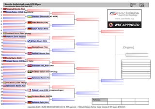 Kumite Individual male U18 Open                                                                                                                                                     Tatami   Pool
     Internationaler Banzai Cup Open 2012                                                                                                                                                2        2/2
1      Tangerud Sondre (Nor)
2      Droste Fabian (KDVZ Magdeburg)
3
                                          Grevtsov Oleksander (KC NIKA)
4
5
                                          Fattal Beschr (TOR)
6
7
                                          Öztürk Tohan (BAN)
8
9      Dackland Oscar (Team Vikiing)
10     Markovic Dario (Nippon)
11
                                          Chalk Stuart (SKS)
12
13
14
                                          Stubba Dawid (Tkk)                                                                                                                      [Original]
15
                                          Sejdijaj Edmond (Nor)
16
17     Smits Martin (EKK)
18     Griwatz Dennis (KD Mushin Halle)                                                                                                                                      1.
                                                                                                                                                                             2.
19
                                          Svendsen Karl_André (Nor)                                                                                                          3.
20                                                                                                                                                                           3.
21                                                                                                                                                                           5.
                                          Fredblad Ossian (Team Vikiing)
                                                                                                                                                                             5.
22
                                                                                                                                                                             7.
23                                                                                                                                                                           7.
                                          Nanorczyk Pawel (Tkk)
24
25     Bull Victor (Team Vikiing)
26     Hjerpaasen Balder (Nor)
27
                                          Petrack Lucas (KSK Schwamendingen)
28
29
                                          Jordanov Martin (NIKON)
30
                                                                                                                                   Referees:
31
                                          Behrendt Felix (SSV)
32
                                    (c)sportdata GmbH & Co KG 2000-2012(2012-09-12 23:12) -WKF Approved- v 7.5.2 build 1 Lizenz: Berliner Karate Verband eV GER (expire 2015-03-01)
 