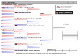 Kumite Team male U18                                                                                                                                                                Tatami   Pool
     Internationaler Banzai Cup Open 2012                                                                                                                                                5        1/1
1         Team Viking Oden (Andersson, Dackland, Olofsson) (Team Vikiing)


2         Team Norway 6 (Hjerpaasen, Mørner-Bartnes, Sejdijaj, Svendsen) (Nor)


3
                                            SC Banzai (Ameti, Öztürk) (BAN)
                                                                                                            Finale
4


5
                                            Tczemski klub karate (Nakielski, Nanorczyk, Stubba) (Tkk)
6


7
                                            A. K. Andrex (Hassa, Kuta, Sywula, Tworkowski) (A.K.ANDREX)
                                                                                                                                                                                [Original]
8


9         kaizen central (powell, taylor, tester) (kcika)
                                                                                                                                                                           1.
                                                                                                                                                                           2.
10        PCMA Union (Boryshchak, Herchuk) (Union)
                                                                                                                                                                           3.
                                                                                                                                                                           3.
11                                                                                                                                                                         5.
                                                                                                                                                                           5.
                                            Yuozhny M (Kupriyanov, Osokin, Tatarnikov) (Yuozhny M)
                                                                                                                                                                           7.
12                                                                                                                                                                         7.


13
                                            Team Viking Thor (Bull, Dackland, Fredblad) (Team Vikiing)
14


15
                                                                                                                                 Referees:
                                            Team Norway 7 (Mangseth, Slettevold, Tangerud) (Nor)
16
                                       (c)sportdata GmbH & Co KG 2000-2012(2012-09-12 23:12) -WKF Approved- v 7.5.2 build 1 Lizenz: Berliner Karate Verband eV GER (expire 2015-03-01)
 