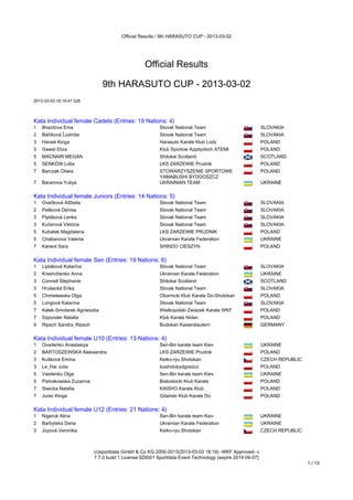 Official Results / 9th HARASUTO CUP - 2013-03-02




                                                      Official Results

                                 9th HARASUTO CUP - 2013-03-02
2013-03-03 18:19:47:528


Kata Individual female Cadets (Entries: 19 Nations: 4)
Kata Individual female Cadets (Entries: 19 Nations: 4)
1   Brazdova Ema                                          Slovak National Team                             SLOVAKIA
2   Báčiková Ľudmila                                      Slovak National Team                             SLOVAKIA
3   Harast Kinga                                          Harasuto Karate Klub Lodz                        POLAND
3   Gawel Eliza                                           Klub Sportow Azjatyckich ATEMI                   POLAND
5   MACNAIR MEGAN                                         Shitokai Scotland                                SCOTLAND
5   SEŃKÓW Lidia                                          LKS ZARZEWIE Prudnik                             POLAND
7   Barczak Oliwia                                        STOWARZYSZENIE SPORTOWE                          POLAND
                                                          YAMABUSHI BYDGOSZCZ
7   Baranova Yuliya                                       UKRAINIAN TEAM                                   UKRAINE
Kata Individual female Juniors (Entries: 14 Nations: 5)
Kata Individual female Juniors (Entries: 14 Nations: 5)
1   Ovečková Alžbeta                                      Slovak National Team                             SLOVAKIA
2   Pešková Denisa                                        Slovak National Team                             SLOVAKIA
3   Pipišková Lenka                                       Slovak National Team                             SLOVAKIA
3   Kučerová Viktória                                     Slovak National Team                             SLOVAKIA
5   Kubatek Magdalena                                     LKS ZARZEWIE PRUDNIK                             POLAND
5   Chabanova Valeriia                                    Ukrainian Karate Federation                      UKRAINE
7   Karwot Sara                                           SHINDO CIESZYN                                   POLAND
Kata Individual female Sen (Entries: 19 Nations: 6)
Kata Individual female Sen (Entries: 19 Nations: 6)
1   Liptáková Katarína                                    Slovak National Team                             SLOVAKIA
2   Kreshchenko Anna                                      Ukrainian Karate Federation                      UKRAINE
3   Connell Stephanie                                     Shitokai Scotland                                SCOTLAND
3   Hrušecká Erika                                        Slovak National Team                             SLOVAKIA
5   Chmielewska Olga                                      Obornicki Klub Karate Do-Shotokan                POLAND
5   Longová Katarína                                      Slovak National Team                             SLOVAKIA
7   Kałek-Smolarek Agnieszka                              Wielkopolski Zwiazek Karate WKF                  POLAND
7   Szponder Natalia                                      Klub Karate Nidan                                POLAND
9   Ripsch Sandra_Ripsch                                  Budokan Kaiserslautern                           GERMANY
Kata Individual female U10 (Entries: 13 Nations: 4)
Kata Individual female U10 (Entries: 13 Nations: 4)
1   Ovadenko Anastasiya                                   Sen-Bin karate team Kiev                         UKRAINE
2   BARTOSZEWSKA Aleksandra                               LKS ZARZEWIE Prudnik                             POLAND
3   Kušková Emma                                          Keiko-ryu Shotokan                               CZECH REPUBLIC
3   Le_Hai Julia                                          bushidobydgoszcz                                 POLAND
5   Vasilenko Olga                                        Sen-Bin karate team Kiev                         UKRAINE
5   Pietrakowska Zuzanna                                  Bialostocki Klub Karate                          POLAND
7   Siwicka Natalia                                       KAISHO Karate Klub                               POLAND
7   Jurec Kinga                                           Gdański Klub Karate Do                           POLAND
Kata Individual female U12 (Entries: 21 Nations: 4)
Kata Individual female U12 (Entries: 21 Nations: 4)
1   Nigeruk Alina                                         Sen-Bin karate team Kiev                         UKRAINE
2   Barbytska Daria                                       Ukrainian Karate Federation                      UKRAINE
3   Jůzová Veronika                                       Keiko-ryu Shotokan                               CZECH REPUBLIC



                             (c)sportdata GmbH & Co KG 2000-2013(2013-03-03 18:19) -WKF Approved- v
                             7.7.0 build 1 License:SDI001 Sportdata Event Technology (expire 2014-09-07)
                                                                                                                            1 / 13
 