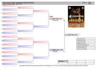 Pool winner-Kata Individual female Seniors                                                                                                                                Tatami      Pool
     Karate1 Premier League - Jakarta 2012                                                                                                                                                 1/1
1


2


3

                                                                                                     Final
4
                                                                                                           Usami Rika (JPN)
                                                                                                             Kosukun Dai            3
5


6


7


8
                                                                                                                                             Usami Rika (JPN)
9
                                                                                                                                                                1. Usami Rika (JPN)
                                                                                                                                                                2. Kajikawa Rimi (JPN)
10
                                                                                                                                                                3. Inoue Kazuyo (JPN)
                                                                                                                                                                3. afsaneh mahsa (IRI)
11                                                                                                                                                              5. YULIANTI SYAFRUDIN (INA)
                                                                                                                                                                5. SCORDO SANDY (FRA)
                                                                                                                                                                7. Caruso Renee (AUS)
12                                                                                                                                                              7. Khaw Yee_Voon (MAS)
                                                                                                           Kajikawa Rimi (JPN)
                                                                                                             Suparinpai             2
13


14


15
                                                                                                                           Referees:

16
                                     (c)sportdata GmbH & Co KG 2000-2012(2012-06-26 15:07) -WKF Approved- v 7.5.2 build 1 License: SDI001 Sportdata Event Technology (expire 2014-09-07)
 