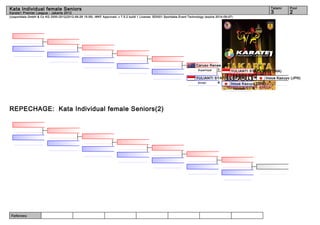 Kata Individual female Seniors                                                                                                                                        Tatami   Pool
Karate1 Premier League - Jakarta 2012                                                                                                                                 3        2
(c)sportdata GmbH & Co KG 2000-2012(2012-06-26 15:09) -WKF Approved- v 7.5.2 build 1 License: SDI001 Sportdata Event Technology (expire 2014-09-07)




                                                                                                                          Caruso Renee (AUS)
                                                                                                                           Suparinpai 1    YULIANTI SYAFRUDIN (INA)
                                                                                                                                             Goju Shiho Da. 1
                                                                                                                          YULIANTI SYAFRUDIN (INA)            Inoue Kazuyo (JPN)
                                                                                                                           Annan      4    Inoue Kazuyo (JPN)
                                                                                                                                                      Kururunfa   4




REPECHAGE: Kata Individual female Seniors(2)




 Referees:
 