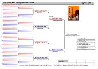 Pool winner-Kata Individual female Seniors                                                                                                                                Tatami        Pool
     Karate1 Premier League - Istanbul 2012                                                                                                                                    5             1/1
1


2
                                                                          Morioka Miku (JPN)
                                                                           Suparinpai              2
3

                                                                                                       Final
4
                                                                                                           Usami Rika (JPN)
                                                                                                               Chatanyara Kushanku   5
5


6
                                                                          Usami Rika (JPN)
                                                                           Kosukun Dai             3
7


8
                                                                                                                                             Usami Rika (JPN)
9
                                                                                                                                                                  1. Usami Rika (JPN)
                                                                                                                                                                  2. Kajikawa Rimi (JPN)
10
                                                                                                                                                                  3. Kimura Yoko (JPN)
                                                                          Kimura Yoko (JPN)
                                                                                                                                                                  3. Kashioka Suzuka (JPN)
                                                                           Suparinpai              1
11                                                                                                                                                                5. Bagheri_Bazardeh Negin (IRI)
                                                                                                                                                                  5. Morioka Miku (JPN)
                                                                                                                                                                  7. Potemkina Yulia (RUS)
12                                                                                                                                                                7. Ucar ESRA (TUR)
                                                                                                           Kajikawa Rimi (JPN)
                                                                                                               Suparinpai            0
13


14
                                                                          Kajikawa Rimi (JPN)
                                                                           Chatanyara Kushanku     4
15
                                                                                                                            Referees:

16
                                     (c)sportdata GmbH & Co KG 2000-2012(2012-09-02 16:13) -WKF Approved- v 7.5.2 build 1 License: SDI001 Sportdata Event Technology (expire 2014-09-07)
 
