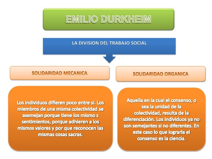durkheim division of laber essay durkheim division of laber essay