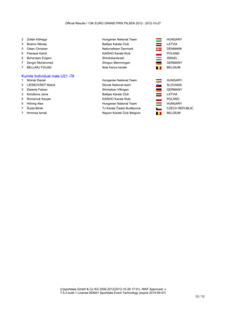 Official Results / 13th EURO GRAND PRIX PILSEN 2012 - 2012-10-27




2   Zoltán Kőhegyi                                       Hungarian National Team                         HUNGARY
3   Bodrov Nikolaj                                       Baltijas Karate Club                            LATVIA
3   Olsen Christian                                      Nationalteam Denmark                            DENMARK
5   Piwowar Kamil                                        KAISHO Karate Klub                              POLAND
5   Buhantsev Evgeni                                     ShindokanIsrael                                 ISRAEL
7   Zengin Muhammed                                      Shogun Memmingen                                GERMANY
7   BELLARJ FOUAD                                        fede franco karate                              BELGIUM
Kumite Individual male U21 -78
Kumite Individual male U21 -78
1   Molnár Daniel                                        Hungarian National Team                         HUNGARY
2   LIESKOVSKÝ Matúš                                     Slovak National team                            SLOVAKIA
3   Dieterle Fabian                                      Shintaikan Villingen                            GERMANY
3   Korolkovs Janis                                      Baltijas Karate Club                            LATVIA
5   Romaniuk Kacper                                      KAISHO Karate Klub                              POLAND
5   Höning Alex                                          Hungarian National Team                         HUNGARY
7   Šulda Mirek                                          TJ Karate České Budějovice                      CZECH REPUBLIC
7   Hmimsa Ismail                                        Nippon Karaté Club Belgium                      BELGIUM




                           (c)sportdata GmbH & Co KG 2000-2012(2012-10-28 17:01) -WKF Approved- v
                           7.5.2 build 1 License:SDI001 Sportdata Event Technology (expire 2014-09-07)
                                                                                                                          12 / 12
 