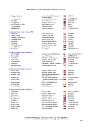 Official Results / 13th EURO GRAND PRIX PILSEN 2012 - 2012-10-27




2   Sargsyan Seryozha                                    Armenian National Federation of                  ARMENIA
                                                         Shorin-Ryu karate
3   Henriques Emidio                                     Luxembourg National Team                         LUXEMBOURG
3   Erdesz Erik                                          Slovak National team                             SLOVAKIA
5   Ludwig Róbert                                        Hungarian National Team                          HUNGARY
5   ROGOZARSKI MATEYA                                    ROGOZARSKI DOJO                                  ISRAEL
7   Łydziński Michał                                     Bodaikan Szczecin                                POLAND
7   Staněk Michael                                       Cobra-ryu Strakonice                             CZECH REPUBLIC
Kumite Individual male Juniors +76
Kumite Individual male Juniors +76
1   Kabashi Illir                                        Slovak National team                             SLOVAKIA
2   Ołowski Szymon                                       KAISHO Karate Klub                               POLAND
3   Pedersen Christian_Hjort                             Nationalteam Denmark                             DENMARK
3   Chojnowski Michał                                    KAISHO Karate Klub                               POLAND
5   Adams Stef                                           Belgische Karate Federatie                       BELGIUM
5   Paksi Péter                                          Hungarian National Team                          HUNGARY
7   Wilamek Bartlomiej                                   Harasuto Karate Klub Lodz                        POLAND
7   Lauest Sebastian                                     Sportskarate.dk                                  DENMARK
9   Andorfer Ota                                         KK TJ Krupka                                     CZECH REPUBLIC
Kumite Individual male Juniors -55
Kumite Individual male Juniors -55
1   ARIFI ORGES                                          KOSOVA KARATE FEDERATION                         KOSOVO, REPUBLIC OF
2   Délétroz Gaétan                                      Karate Club Valais                               SWITZERLAND
3   Hluštík Filip                                        Fight Club České Budějovice                      CZECH REPUBLIC
3   Derzsi Tamás                                         Hungarian National Team                          HUNGARY
5   Štyriak Rastislav                                    Slovak National team                             SLOVAKIA
5   Dittrich Filip                                       VSK KARATE SLAVIA TU LIBEREC                     CZECH REPUBLIC
7   Myslinski Andrzej                                    Harasuto Karate Klub Lodz                        POLAND
Kumite Individual male Juniors -61
Kumite Individual male Juniors -61
1   Dorogi László                                        Hungarian National Team                          HUNGARY
2   Kronstein Bálint                                     Hungarian National Team                          HUNGARY
3   Minasyan Edgar                                       Armenian National Federation of                  ARMENIA
                                                         Shorin-Ryu karate
3   Koudelka Jan                                         Fight Club České Budějovice                      CZECH REPUBLIC
5   Amman Philipp                                        1. Kemptener Karate Dojo im TVK-1856             GERMANY
                                                         e.V.
5   SIGILLÒ Nicola                                       KARATE-DO BIEL-BIENNE                            SWITZERLAND
7   NAKHEL ADIL                                          fede franco karate                               BELGIUM
7   Remenár Matúš                                        Slovak National team                             SLOVAKIA
Kumite Individual male Juniors -68
Kumite Individual male Juniors -68
1   Kellaway Joe                                         AB Fight Class                                   UNITED KINGDOM
2   Sánta Péter                                          Hungarian National Team                          HUNGARY
3   Abild Ludvig                                         Nationalteam Denmark                             DENMARK
3   Pedersen Timmi                                       Ishoej Karate Klub                               DENMARK
5   Gyorgy Daniel                                        Hungarian National Team                          HUNGARY
5   Neve Timm                                            Nationalteam Denmark                             DENMARK
7   Hadang Tiep                                          Fight Club České Budějovice                      CZECH REPUBLIC
7   Soudny Luděk                                         MMA Self Defence - Karate                        CZECH REPUBLIC
9   Reiprich Zdenek                                      KK IGLOW Spišská Nová Ves                        SLOVAKIA
9   Ďurček Tibor                                         DRAP Partyzánské                                 SLOVAKIA
Kumite Individual male Juniors -76




                            (c)sportdata GmbH & Co KG 2000-2012(2012-10-28 17:01) -WKF Approved- v
                            7.5.2 build 1 License:SDI001 Sportdata Event Technology (expire 2014-09-07)
                                                                                                                           8 / 12
 