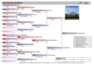 1 
2 
3 
4 
5 
6 
7 
8 
9 
10 
11 
12 
13 
14 
15 
16 
Kata Individual male Seniors 1 1/4 
ITA322 BUSATO MATTIA (ITA) 
Kanku Sho 4 
ITA322 BUSATO MATTIA (ITA) 
Gankaku 0 
FIN129 Hirvonen Pasi (FIN) 
Nipaipo 1 
ITA322 BUSATO MATTIA (ITA) 
Goju Shiho Sho 4 
MARTORANA REMI (FRA) 
Suparinpai 1 
MARTORANA REMI (FRA) 
Nipaipo 4 
HKG172 CHENG TSZ_MAN_CHRIS (HKG) 
Suparinpai 
HKG172 CHENG TSZ_MAN_CHRIS (HKG) 
Annan 0 
EGY279 Shawky Ahmed_Ashraf (EGY) 
EGY279 Shawky Ahmed_Ashraf (EGY) 
Kanku Sho 5 
Referees: 
Tatami Pool 
Karate1 Premier League - Istanbul 2014 
FIN129 Hirvonen Pasi (FIN) 
Annan 3 
Ksenofontov Maksim (RUS) 
Sochin 2 
ITA322 BUSATO MATTIA (ITA) 
Empi 5 
karahan mehmet (TUR) 
Unsu 0 
MARTORANA REMI (FRA) 
Annan 4 
Al_Ali Muhannad (TUR) 
Goju Shiho Sho 1 
IRI305 Shaahin Ahad (IRI) 
Unsu 1 
HKG172 CHENG TSZ_MAN_CHRIS (HKG) 
Chatanyara Kushanku 4 
SELMAN FATİH_SADULLAH (TUR) 
Unsu 1 
GER414 URKE JAN (GER) 
Kanku Sho 5 
Falk Felix (SWE) 
Annan 0 
TUR314 YAKAN MEHMET (TUR) 
Suparinpai 2 
EGY279 Shawky Ahmed_Ashraf (EGY) 
Unsu 3 
GER414 URKE JAN (GER) 
Unsu 
EGY279 Shawky Ahmed_Ashraf (EGY) 
Sochin 5 
EGY279 Shawky Ahmed_Ashraf (EGY) 
Goju Shiho Sho 5 
AUT253 Buchinger Lukas (AUT) 
Kanku Sho 0 
1. SOFUOĞLU ALİ (TUR) 
2. DACK VU_DUC_MINH (FRA) 
3. Shawky Ahmed_Ashraf (EGY) 
3. JEANNOT LUCAS (FRA) 
5. Göktas Emre_Vefa (TUR) 
5. Sayed Mohamed_Hamdy (EGY) 
7. Haghighi Farid (IRI) 
7. MOHAMED ZEYAD (EGY) 
(c)sportdata GmbH & Co KG 2000-2014(2014-09-07 17:01) -WKF Approved- v 8.1.0 build 1 License: SDIL Sportdata Internal License 2014 (expire 2014-12-31) 
 