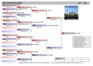 1 
2 
3 
4 
5 
6 
7 
8 
9 
10 
11 
12 
13 
14 
15 
16 
Kata Individual male Seniors 2 2/4 
TUR353 SOFUOĞLU ALİ (TUR) 
Goju Shiho Sho 3 
TUR353 SOFUOĞLU ALİ (TUR) 
Sochin 4 
TUR353 SOFUOĞLU ALİ (TUR) 
Goju Shiho Dai 5 
Haghighi Farid (IRI) 
Suparinpai 2 
De_Los_Santos Orencio_James_Virgil_G (PHI) 
Unsu 5 
De_Los_Santos Orencio_James_Virgil_G (PHI) 
Goju Shiho Sho 1 
Göktas Emre_Vefa (TUR) 
Unsu 0 
Referees: 
Tatami Pool 
Karate1 Premier League - Istanbul 2014 
HUSAIN MOHAMMAD (KUW) 
Goju Shiho Dai 2 
TUR353 SOFUOĞLU ALİ (TUR) 
Empi 3 
FRA410 MONTARELLO ENZO (FRA) 
Goju Shiho Sho 1 
Haghighi Farid (IRI) 
Annan 4 
MKD320 ISIC FERRI (MKD) 
Kanku Sho 0 
De_Los_Santos Orencio_James_Virgil_G (PHI) 
Goju Shiho Sho 5 
Yayla Fatih (TUR) 
Goju Shiho Dai 0 
Göktas Emre_Vefa (TUR) 
Empi 5 
KUPRIYANOV ARTEM (RUS) 
Unsu 0 
Göktas Emre_Vefa (TUR) 
Kanku Sho 
Göktas Emre_Vefa (TUR) 
5 
KSA126 ALHARBI ABDULLAH (KSA) 
0 
AZE206 BALJANLI TURAL (AZE) 
Goju Shiho Sho 1 
GER278 JUETTNER PHILIP (GER) 
Goju Shiho Sho 4 
GER278 JUETTNER PHILIP (GER) 
Kanku Sho 3 
KIROĞLU SABRİ (TUR) 
Goju Shiho Sho 2 
TUR353 SOFUOĞLU ALİ (TUR) 
GER278 JUETTNER PHILIP (GER) 
1. SOFUOĞLU ALİ (TUR) 
2. DACK VU_DUC_MINH (FRA) 
3. Shawky Ahmed_Ashraf (EGY) 
3. JEANNOT LUCAS (FRA) 
5. Göktas Emre_Vefa (TUR) 
5. Sayed Mohamed_Hamdy (EGY) 
7. Haghighi Farid (IRI) 
7. MOHAMED ZEYAD (EGY) 
(c)sportdata GmbH & Co KG 2000-2014(2014-09-07 17:01) -WKF Approved- v 8.1.0 build 1 License: SDIL Sportdata Internal License 2014 (expire 2014-12-31) 
 