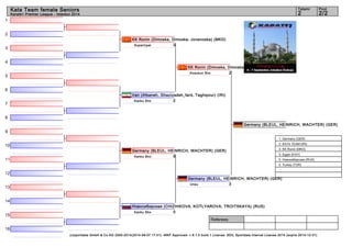1 
2 
3 
4 
5 
6 
7 
8 
9 
10 
11 
12 
13 
14 
15 
16 
Kata Team female Seniors 2 2/2 
KK Ronin (Dimoska, Dimoska, Jovanoska) (MKD) 
Suparinpai 3 
KK Ronin (Dimoska, Dimoska, Jovanoska) (MKD) 
Kosukun Sho 2 
Iran (Afsaneh, Ghazizadeh_fard, Taghipour) (IRI) 
Kanku Sho 2 
Germany (BLEUL, HEINRICH, WACHTER) (GER) 
Kanku Sho 5 
Germany (BLEUL, HEINRICH, WACHTER) (GER) 
1. Germany (GER) 
2. KATA TEAM (IRI) 
3. KK Ronin (MKD) 
3. Egypt (EGY) 
5. Новосибирская (RUS) 
5. Turkey (TUR) 
Germany (BLEUL, HEINRICH, WACHTER) (GER) 
Unsu 3 
Новосибирская (CHIZHIKOVA, KOTLYAROVA, TROITSKAYA) (RUS) 
Kanku Sho 0 
Referees: 
Tatami Pool 
Karate1 Premier League - Istanbul 2014 
(c)sportdata GmbH & Co KG 2000-2014(2014-09-07 17:01) -WKF Approved- v 8.1.0 build 1 License: SDIL Sportdata Internal License 2014 (expire 2014-12-31) 
 
