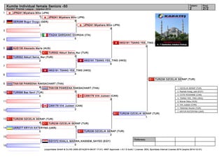 1 
2 
3 
4 
5 
6 
7 
8 
9 
10 
11 
12 
13 
14 
15 
16 
Kumite Individual female Seniors -50 2 2/2 
Referees: 
Tatami Pool 
Karate1 Premier League - Istanbul 2014 
JPN241 Miyahara Miho (JPN) 
JPN241 Miyahara Miho (JPN) 
6 
TUR552 Akkurt Selva_Nur (TUR) 
0 
THA108 PAWEENA RAKSACHART (THA) 
0 
TUR238 OZCELIK SERAP (TUR) 
1 
(c)sportdata GmbH & Co KG 2000-2014(2014-09-07 17:01) -WKF Approved- v 8.1.0 build 1 License: SDIL Sportdata Internal License 2014 (expire 2014-12-31) 
1 
GER286 Bugur Duygu (GER) 
0 
ITA244 GARGANO GIORGIA (ITA) 
0 
AUS136 Alexiadis Maria (AUS) 
1 
TUR552 Akkurt Selva_Nur (TUR) 
2 
HKG191 TSANG YEE_TING (HKG) 
4 
THA108 PAWEENA RAKSACHART (THA) 
8 
TUR566 Bas Sevil (TUR) 
0 
CAN178 Virk Jusleen (CAN) 
2 
TUR238 OZCELIK SERAP (TUR) 
4 
UKR277 KRYVA KATERYNA (UKR) 
0 
EGY372 KHALIL MARWA_KASSEM_SAYED (EGY) 
0 
JPN241 Miyahara Miho (JPN) 
0 
HKG191 TSANG YEE_TING (HKG) 
5 
CAN178 Virk Jusleen (CAN) 
0 
TUR238 OZCELIK SERAP (TUR) 
2 
HKG191 TSANG YEE_TING (HKG) 
0 
TUR238 OZCELIK SERAP (TUR) 
1 
TUR238 OZCELIK SERAP (TUR) 
1. OZCELIK SERAP (TUR) 
2. Rashed Areeg_said (EGY) 
3. COTE ROXANNE (CAN) 
3. TSANG YEE_TING (HKG) 
5. Molnár Réka (HUN) 
5. Virk Jusleen (CAN) 
7. Yildirimer Asuner (TUR) 
7. KRYVA KATERYNA (UKR) 
 