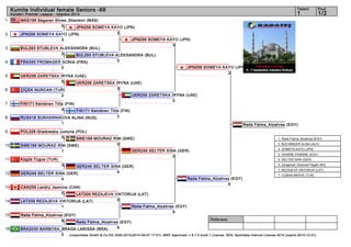 1 
2 
3 
4 
5 
6 
7 
8 
9 
10 
11 
12 
13 
14 
15 
16 
Kumite Individual female Seniors -68 1 1/2 
Referees: 
Tatami Pool 
Karate1 Premier League - Istanbul 2014 
MAS199 Segaran Shree_Sharmini (MAS) 
(c)sportdata GmbH & Co KG 2000-2014(2014-09-07 17:01) -WKF Approved- v 8.1.0 build 1 License: SDIL Sportdata Internal License 2014 (expire 2014-12-31) 
0 
JPN258 SOMEYA KAYO (JPN) 
3 
BUL293 STUBLEVA ALEKSANDRA (BUL) 
2 
FRA345 FROMAGER SONIA (FRA) 
0 
UKR258 ZARETSKA IRYNA (UAE) 
5 
ÇİÇEK NURCAN (TUR) 
2 
FIN171 Keinänen Titta (FIN) 
4 
RUS418 SUKHARNIKOVA ALINA (RUS) 
1 
POL228 Gradowska Justyna (POL) 
0 
SWE189 MOURAD RIM (SWE) 
1 
Kügük Tugce (TUR) 
3 
GER248 SELTER SINA (GER) 
4 
CAN258 Landry Jasmine (CAN) 
0 
LAT209 REZAJEVA VIKTORIJA (LAT) 
1 
Reda Fatma_Alzahraa (EGY) 
8 
BRA2030 BARBOSA_BRAGA LARISSA (BRA) 
0 
JPN258 SOMEYA KAYO (JPN) 
2 
BUL293 STUBLEVA ALEKSANDRA (BUL) 
0 
UKR258 ZARETSKA IRYNA (UAE) 
3 
FIN171 Keinänen Titta (FIN) 
2 
SWE189 MOURAD RIM (SWE) 
0 
GER248 SELTER SINA (GER) 
4 
LAT209 REZAJEVA VIKTORIJA (LAT) 
0 
Reda Fatma_Alzahraa (EGY) 
6 
JPN258 SOMEYA KAYO (JPN) 
3 
UKR258 ZARETSKA IRYNA (UAE) 
0 
GER248 SELTER SINA (GER) 
0 
Reda Fatma_Alzahraa (EGY) 
9 
JPN258 SOMEYA KAYO (JPN) 
2 
Reda Fatma_Alzahraa (EGY) 
6 
Reda Fatma_Alzahraa (EGY) 
1. Reda Fatma_Alzahraa (EGY) 
2. BUCHINGER ALISA (AUT) 
3. SOMEYA KAYO (JPN) 
3. GHARIB YASMINE (EGY) 
5. SELTER SINA (GER) 
5. Zangeneh_Karkooti Pegah (IRI) 
7. REZAJEVA VIKTORIJA (LAT) 
7. COBAN MERVE (TUR) 
 