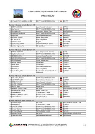 Karate1 Premier League - Istanbul 2014 - 2014-09-06 
Official Results 
9 KHALIL MARWA_KASSEM_SAYED EGYPT KARATE FEDERATION EGYPT 
Kumite Individual female Seniors -55 
Kumite Individual female Seniors -55 
1 KOBAYASHI MIKI Japan Karatedo Federation JAPAN 
2 Attia Yassmin EGYPT KARATE FEDERATION EGYPT 
3 Warling Jennifer Luxembourg National Team LUXEMBOURG 
3 AHMED FATMA_EHAB EGYPT KARATE FEDERATION EGYPT 
5 Bitsch Jana German Karate Federation GERMANY 
5 Hyvärinen Johanna Karate Team Finland FINLAND 
7 MA MAN_SUM Hong Kong, China HONG KONG 
7 Vangelova Silvia Bulgaria BULGARIA 
9 KOVACEVIC JELENA CROATIAN KARATE UNION CROATIA 
9 Caliskan Yagmur_Filiz IBB Sport Club TURKEY 
Kumite Individual female Seniors -61 
Kumite Individual female Seniors -61 
1 FORCELLA NICOLE A.s.d. Olimpia Karate Bergamo ITALY 
2 lotfy Giana_Mohamed EGYPT KARATE FEDERATION EGYPT 
3 SEROGINA ANITA Ukrainian Karate Federation UKRAINE 
3 DAGHER NADA_KHAMIS EGYPT KARATE FEDERATION EGYPT 
5 ARONEN EMMA Finnish national team FINLAND 
5 Saruhan Hiranur Düzce Team TURKEY 
7 Sengel Merve Düzce Team TURKEY 
7 Sperner Silvia German Karate Federation GERMANY 
9 Choi Wan_Yu Hong Kong, China HONG KONG 
9 Cavdar Büsra_Adile Kusadasi Altin Güvercin Genclik Ve 
Spor Kulübü 
TURKEY 
Kumite Individual female Seniors -68 
Kumite Individual female Seniors -68 
1 Reda Fatma_Alzahraa EGYPT KARATE FEDERATION EGYPT 
2 BUCHINGER ALISA Österreichischer Karatebund AUSTRIA 
3 SOMEYA KAYO Japan Karatedo Federation JAPAN 
3 GHARIB YASMINE EGYPT KARATE FEDERATION EGYPT 
5 SELTER SINA Bunkai Haren GERMANY 
5 Zangeneh_Karkooti Pegah iran karate IRAN, ISLAMIC REPUBLIC OF 
7 REZAJEVA VIKTORIJA Baltijas Karate Club LATVIA 
7 COBAN MERVE TÜRKİYE MİLLİ TAKIMI TURKEY 
9 BARBOSA_BRAGA LARISSA Brazilian Karate Confederation BRAZIL 
9 Pedersen Katrine Ishoej Karate Klub DENMARK 
Kumite Individual male Seniors +84 
Kumite Individual male Seniors +84 
1 Ganjzadeh Sajad iran karate IRAN, ISLAMIC REPUBLIC OF 
2 ERKAN ENES TÜRKİYE MİLLİ TAKIMI TURKEY 
3 ELASFAR AHMED EGYPT KARATE FEDERATION EGYPT 
3 Mansour Osama EGYPT KARATE FEDERATION EGYPT 
5 KAPTAN RIDVAN TÜRKİYE MİLLİ TAKIMI TURKEY 
5 Soltanian Peiman iran karate IRAN, ISLAMIC REPUBLIC OF 
7 ATAMOV SHAHIN National Karate Federation AZERBAIJAN 
(c)sportdata GmbH & Co KG 2000-2014(2014-09-07 17:00) -WKF Approved- v 
8.1.0 build 1 License:SDIL Sportdata Internal License 2014 (expire 2014-12-31) 3 / 5 
 