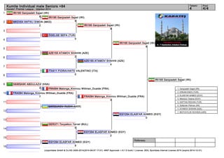 1 
2 
3 
4 
5 
6 
7 
8 
9 
10 
11 
12 
13 
14 
15 
16 
Kumite Individual male Seniors +84 4 4/4 
Referees: 
Tatami Pool 
Karate1 Premier League - Istanbul 2014 
IRI195 Ganjzadeh Sajad (IRI) 
IRI195 Ganjzadeh Sajad (IRI) 
9 
ÖGELGE SEFA (TUR) 
0 
AZE155 ATAMOV SHAHIN (AZE) 
6 
HAWSAWI ABDULAZIZ (KSA) 
2 
FRA584 Malonga_Kiminou Willman_Dualde (FRA) 
FRA584 Malonga_Kiminou Willman_Dualde (FRA) 
2 
SARGUNOV RUDIK (UKR) 
GER371 Tsvyatkov Tervel (BUL) 
0 
(c)sportdata GmbH & Co KG 2000-2014(2014-09-07 17:01) -WKF Approved- v 8.1.0 build 1 License: SDIL Sportdata Internal License 2014 (expire 2014-12-31) 
7 
ITA411 FIORAVANTE VALENTINO (ITA) 
0 
MKD354 ANTIKJ SIMON (MKD) 
2 
EGY294 ELASFAR AHMED (EGY) 
9 
IRI195 Ganjzadeh Sajad (IRI) 
9 
AZE155 ATAMOV SHAHIN (AZE) 
4 
FRA584 Malonga_Kiminou Willman_Dualde (FRA) 
0 
EGY294 ELASFAR AHMED (EGY) 
2 
IRI195 Ganjzadeh Sajad (IRI) 
8 
EGY294 ELASFAR AHMED (EGY) 
0 
IRI195 Ganjzadeh Sajad (IRI) 
1. Ganjzadeh Sajad (IRI) 
2. ERKAN ENES (TUR) 
3. ELASFAR AHMED (EGY) 
3. Mansour Osama (EGY) 
5. KAPTAN RIDVAN (TUR) 
5. Soltanian Peiman (IRI) 
7. ATAMOV SHAHIN (AZE) 
7. MOTOVYLIN YEVHEN (UKR) 
 