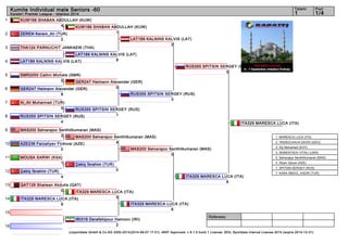 1 
2 
3 
4 
5 
6 
7 
8 
9 
10 
11 
12 
13 
14 
15 
16 
Kumite Individual male Seniors -60 1 1/4 
Referees: 
Tatami Pool 
Karate1 Premier League - Istanbul 2014 
KUW188 SHABAN ABDULLAH (KUW) 
KUW188 SHABAN ABDULLAH (KUW) 
1 
LAT189 KALNINS KALVIS (LAT) 
8 
GER247 Heimann Alexander (GER) 
0 
RUS355 SPITSIN SERGEY (RUS) 
1 
MAS200 Selvarajoo Senthilkumaran (MAS) 
4 
(c)sportdata GmbH & Co KG 2000-2014(2014-09-07 17:01) -WKF Approved- v 8.1.0 build 1 License: SDIL Sportdata Internal License 2014 (expire 2014-12-31) 
4 
ZEREN Kerem_Ali (TUR) 
2 
THA124 PARNUCHIT JANKAEW (THA) 
LAT189 KALNINS KALVIS (LAT) 
SMR2000 Callini Michele (SMR) 
0 
GER247 Heimann Alexander (GER) 
8 
Al_Ali Muhannad (TUR) 
0 
RUS355 SPITSIN SERGEY (RUS) 
4 
MAS200 Selvarajoo Senthilkumaran (MAS) 
2 
AZE236 Farzaliyev Firdovsi (AZE) 
0 
MOUSA SARWI (KSA) 
1 
Çekiç İbrahim (TUR) 
4 
QAT139 Shalwan Abdulla (QAT) 
0 
ITA329 MARESCA LUCA (ITA) 
9 
IRI318 Derafshipour Hamoon (IRI) 
2 
Çekiç İbrahim (TUR) 
0 
ITA329 MARESCA LUCA (ITA) 
5 
LAT189 KALNINS KALVIS (LAT) 
2 
RUS355 SPITSIN SERGEY (RUS) 
3 
MAS200 Selvarajoo Senthilkumaran (MAS) 
0 
ITA329 MARESCA LUCA (ITA) 
6 
RUS355 SPITSIN SERGEY (RUS) 
0 
ITA329 MARESCA LUCA (ITA) 
6 
ITA329 MARESCA LUCA (ITA) 
1. MARESCA LUCA (ITA) 
2. TKEBUCHAVA DAVID (GEO) 
3. Aly Mohamed (EGY) 
3. SEMENTSOV VITALI (UKR) 
5. Selvarajoo Senthilkumaran (MAS) 
5. Aliyev Sanan (AZE) 
7. SPITSIN SERGEY (RUS) 
7. KARA ÄBDÜL_KADIR (TUR) 
 