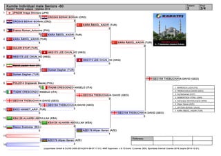 1 
2 
3 
4 
5 
6 
7 
8 
9 
10 
11 
12 
13 
14 
15 
16 
Kumite Individual male Seniors -60 3 3/4 
Referees: 
Tatami Pool 
Karate1 Premier League - Istanbul 2014 
JPN236 Araga Shintaro (JPN) 
CRO343 BERAK BORAN (CRO) 
2 
KARA ÄBDÜL_KADIR (TUR) 
6 
HKG173 LEE CHUN_HO (HKG) 
5 
Duman Daghan (TUR) 
0 
ITA266 CRESCENZO ANGELO (ITA) 
1 
GEO154 TKEBUCHAVA DAVID (GEO) 
3 
KSA126 ALHARBI ABDULLAH (KSA) 
0 
(c)sportdata GmbH & Co KG 2000-2014(2014-09-07 17:01) -WKF Approved- v 8.1.0 build 1 License: SDIL Sportdata Internal License 2014 (expire 2014-12-31) 
2 
CRO343 BERAK BORAN (CRO) 
6 
Franco Roman_Antonino (PHI) 
0 
KARA ÄBDÜL_KADIR (TUR) 
8 
GULER EYUP (TUR) 
2 
HKG173 LEE CHUN_HO (HKG) 
5 
Mahdi_zadeh Amir (IRI) 
Duman Daghan (TUR) 
POL2014 Drążewski Maciej (POL) 
0 
ITA266 CRESCENZO ANGELO (ITA) 
4 
GEO154 TKEBUCHAVA DAVID (GEO) 
8 
EKICI HIKMET_ARIF (TUR) 
0 
KSA126 ALHARBI ABDULLAH (KSA) 
3 
Slavov Svetoslav (BUL) 
0 
AZE178 Aliyev Sanan (AZE) 
3 
KARA ÄBDÜL_KADIR (TUR) 
2 
HKG173 LEE CHUN_HO (HKG) 
0 
GEO154 TKEBUCHAVA DAVID (GEO) 
3 
AZE178 Aliyev Sanan (AZE) 
1 
KARA ÄBDÜL_KADIR (TUR) 
2 
GEO154 TKEBUCHAVA DAVID (GEO) 
5 
GEO154 TKEBUCHAVA DAVID (GEO) 
1. MARESCA LUCA (ITA) 
2. TKEBUCHAVA DAVID (GEO) 
3. Aly Mohamed (EGY) 
3. SEMENTSOV VITALI (UKR) 
5. Selvarajoo Senthilkumaran (MAS) 
5. Aliyev Sanan (AZE) 
7. SPITSIN SERGEY (RUS) 
7. KARA ÄBDÜL_KADIR (TUR) 
 