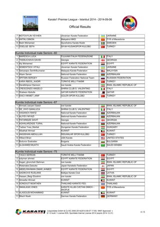 Karate1 Premier League - Istanbul 2014 - 2014-09-06 
Official Results 
7 MOTOVYLIN YEVHEN Ukrainian Karate Federation UKRAINE 
9 ANTIKJ SIMON Makpetrol MKD FYR of Macedonia 
9 Bedri Mohamed Djursholms Karate Klubb SWEDEN 
11 ÖGELGE SEFA SIYAH KUSAKSPOR KULÜBÜ TURKEY 
Kumite Individual male Seniors -60 
Kumite Individual male Seniors -60 
1 MARESCA LUCA FIJLKAM ITALIA FEDERAZIONE ITALY 
2 TKEBUCHAVA DAVID Georgia GEORGIA 
3 Aly Mohamed EGYPT KARATE FEDERATION EGYPT 
3 SEMENTSOV VITALI Ukrainian Karate Federation UKRAINE 
5 Selvarajoo Senthilkumaran Malaysia Karate Federation MALAYSIA 
5 Aliyev Sanan National Karate Federation AZERBAIJAN 
7 SPITSIN SERGEY Russian Federation National Team RUSSIAN FEDERATION 
7 KARA ÄBDÜL_KADIR TÜRKİYE MİLLİ TAKIMI TURKEY 
9 Derafshipour Hamoon iran karate IRAN, ISLAMIC REPUBLIC OF 
9 CRESCENZO ANGELO SHIRAI CLUB S. VALENTINO ITALY 
11 Shalwan Abdulla QATAR KARATE FEDERATION QATAR 
11 EKICI HIKMET_ARIF GÜLER SPOR KULÜBÜ TURKEY 
Kumite Individual male Seniors -67 
Kumite Individual male Seniors -67 
1 Ahmadi_karyani Saeid iran karate IRAN, ISLAMIC REPUBLIC OF 
2 DE_VIVO GIANLUCA SHIRAI CLUB S. VALENTINO ITALY 
3 HASANOV RAFIZ National Karate Federation AZERBAIJAN 
3 ALIYEV NIYAZI National Karate Federation AZERBAIJAN 
5 PATARIDZE DAVIT Georgia GEORGIA 
5 AGHALARZADE TURAL National Karate Federation AZERBAIJAN 
7 Tadissi Yves_Martial Hungarian Karate Federation HUNGARY 
7 Albathali Ahmad KUWAIT KUWAIT 
9 ANGISHAN ABDULLAH RISVANLAR SPOR KULÜBÜ TURKEY 
9 Hilliard Brian USA Karate UNITED STATES 
11 Bodurov Svetoslav Bulgaria BULGARIA 
11 ALGHAMDI MUATH Saudi Arabia Karate Federation SAUDI ARABIA 
Kumite Individual male Seniors -75 
Kumite Individual male Seniors -75 
1 YAGCI SERKAN TÜRKİYE MİLLİ TAKIMI TURKEY 
2 solyman ahmed EGYPT KARATE FEDERATION EGYPT 
3 Asgari_ghoncheh Bahman iran karate IRAN, ISLAMIC REPUBLIC OF 
3 Watanabe Daisuke Japan Karatedo Federation JAPAN 
5 ABDELRAHMAN OMAR_AHMED EGYPT KARATE FEDERATION EGYPT 
5 SADIKOVS RUSLANS Baltijas Karate Club LATVIA 
7 Hassan_Beigi Ebrahim iran karate IRAN, ISLAMIC REPUBLIC OF 
7 Almesfer Ahmad KUWAIT KUWAIT 
9 SONGVUT MUNTAEN THAILAND KARATE FED. THAILAND 
9 SMAILAGIC ENES KARATE KLUB CVETAN DIMOV - 
SKOPJE 
FYR of Macedonia 
11 ALASOUSI MOHAMMAD KUWAIT KUWAIT 
11 Bitsch Noah German Karate Federation GERMANY 
(c)sportdata GmbH & Co KG 2000-2014(2014-09-07 17:00) -WKF Approved- v 
8.1.0 build 1 License:SDIL Sportdata Internal License 2014 (expire 2014-12-31) 4 / 5 
 