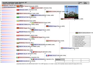 Kumite Individual male Seniors -67 4 4/4 
Referees: 
Tatami Pool 
Karate1 Premier League - Istanbul 2014 
MKD2007 Talevski Aleksandar (MKD) 
0 AKYILDIZ AHMET_TOYGUN (TUR) 
AZE210 AGHALARZADE TURAL 1. Ahmadi_karyani Saeid (IRI) 
2. DE_VIVO GIANLUCA (ITA) 
3. HASANOV RAFIZ (AZE) 
3. ALIYEV NIYAZI (AZE) 
5. PATARIDZE DAVIT (GEO) 
5. AGHALARZADE TURAL (AZE) 
7. Tadissi Yves_Martial (HUN) 
7. Albathali Ahmad (KUW) 
(c)sportdata GmbH & Co KG 2000-2014(2014-09-07 17:01) -WKF Approved- v 8.1.0 build 1 License: SDIL Sportdata Internal License 2014 (expire 2014-12-31) 
1 
2 
3 
4 
5 
6 
7 
8 
9 
10 
11 
12 
13 
14 
15 
16 
17 
18 
19 
20 
21 
22 
23 
24 
25 
26 
27 
28 
29 
30 
31 
32 
MKD2007 Talevski Aleksandar (MKD) 
IRI161 Samandarzavieh Hossein (IRI) 
AKYILDIZ AHMET_TOYGUN (TUR) 
9 
AZE210 AGHALARZADE TURAL (AZE) 
2 
KSA133 ALOTAIBI BADER (KSA) 
1 
UKR235 Saranchuk Sergii (UKR) 
4 
GEO155 TKEBUCHAVA IRAKLI (GEO) 
1 
GER300 Giegler Ricardo (GER) 
5 
POL223 Piwowar Kamil (POL) 
0 
CAN2004 ADIGAMOV DENIS (CAN) 
0 
HUN184 Szegedi Dome (HUN) 
4 
Barakliysky Alexander (BUL) 
3 
UAE147 SALIM_BASALIB AHMED (UAE) 
6 
SWE204 Sabic Edis (SWE) 
2 
FRA301 GILLET ANTHONY (FRA) 
3 
ITA193 SCOGNAMIGLIO MAURO (ITA) 
1 
KUW210 ALASOUSI ALI (KUW) 
0 
3 
AZE210 AGHALARZADE TURAL (AZE) 
3 
UKR235 Saranchuk Sergii (UKR) 
0 
GER300 Giegler Ricardo (GER) 
0 
HUN184 Szegedi Dome (HUN) 
1 
UAE147 SALIM_BASALIB AHMED (UAE) 
0 
FRA301 GILLET ANTHONY (FRA) 
0 
ITA193 SCOGNAMIGLIO MAURO (ITA) 
0 
AZE210 AGHALARZADE TURAL (AZE) 
2 
GER300 Giegler Ricardo (GER) 
0 
HUN184 Szegedi Dome (HUN) 
8 
FRA301 GILLET ANTHONY (FRA) 
0 
AZE210 AGHALARZADE TURAL (AZE) 
1 
HUN184 Szegedi Dome (HUN) 
0 
 
