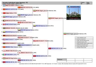 1 
2 
3 
4 
5 
6 
7 
8 
9 
10 
11 
12 
13 
14 
15 
16 
Kumite Individual male Seniors -75 2 2/4 
ARG110 ICASATI FRANCO (ARG) 
MKD167 CVETKOVSKI IVO (MKD) 
IRI187 Asgari_ghoncheh Bahman (IRI) 
IRI187 Asgari_ghoncheh Bahman (IRI) 
MKD167 CVETKOVSKI IVO (MKD) 
IRI187 Asgari_ghoncheh Bahman (IRI) 
ECU125 Espinoza Esteban (ECU) 
IRI187 Asgari_ghoncheh Bahman (IRI) 
KUW133 ALOTAIBI ABDULLAH (KUW) 
TUN114 Dhrifi Ridha (CAN) 
TUN114 Dhrifi Ridha (CAN) 
SWE2021 SOJODI_ZIABARI MILAD (SWE) 
GER259 BACHMANN ANDREAS (GER) 
USA173 SCOTT THOMAS (USA) 
USA173 SCOTT THOMAS (USA) 
HKG146 LEE KA_WAI (HKG) 
Referees: 
Tatami Pool 
Karate1 Premier League - Istanbul 2014 
IRI187 Asgari_ghoncheh Bahman (IRI) 
ECU125 Espinoza Esteban (ECU) 
USA173 SCOTT THOMAS (USA) 
AZE235 MAMMADOV SAMIR (AZE) 
AZE235 MAMMADOV SAMIR (AZE) 
MKD362 Viktor Krstevski (MKD) 
JPN197 TANI RYUICHI (JPN) 
HKG146 LEE KA_WAI (HKG) 
HKG146 LEE KA_WAI (HKG) 
ITA192 BUSA LUIGI (ITA) 
HUN176 Virag Andras (HUN) 
HKG146 LEE KA_WAI (HKG) 
(c)sportdata GmbH & Co KG 2000-2014(2014-09-07 17:01) -WKF Approved- v 8.1.0 build 1 License: SDIL Sportdata Internal License 2014 (expire 2014-12-31) 
Alağaş Haldun (TUR) 
ECU125 Espinoza Esteban (ECU) 
JPN197 TANI RYUICHI (JPN) 
1. YAGCI SERKAN (TUR) 
2. solyman ahmed (EGY) 
3. Asgari_ghoncheh Bahman (IRI) 
3. Watanabe Daisuke (JPN) 
5. ABDELRAHMAN OMAR_AHMED (EGY) 
5. SADIKOVS RUSLANS (LAT) 
7. Hassan_Beigi Ebrahim (IRI) 
7. Almesfer Ahmad (KUW) 
 