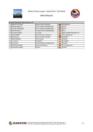 Karate1 Premier League - Istanbul 2014 - 2014-09-06 
Official Results 
Kumite Individual male Seniors -84 
Kumite Individual male Seniors -84 
1 MAMAYEV AYKHAN National Karate Federation AZERBAIJAN 
2 IBRAHIM ABDALLA EGYPT KARATE FEDERATION EGYPT 
3 ELKOTBY MOHAMED EGYPT KARATE FEDERATION EGYPT 
3 MAESTRI NELLO FIJLKAM ITALIA FEDERAZIONE ITALY 
5 Poorshab Zabiollah iran karate IRAN, ISLAMIC REPUBLIC OF 
5 JAKUPI BERAT Karate Club Fati - Gostivar 2 FYR of Macedonia 
7 Bolat Mehmet German Karate Federation GERMANY 
7 SINANI SARMEN Team Canada CANADA 
9 Loor Andres ECUADOR ECUADOR 
9 Warda Kamil POLISH KARATE FEDERATION POLAND 
11 GRUEVSKI OGNEN Karate Club Metalurg FYR of Macedonia 
11 ALNOAEEM HAMAD KUWAIT KUWAIT 
(c)sportdata GmbH & Co KG 2000-2014(2014-09-07 17:00) -WKF Approved- v 
8.1.0 build 1 License:SDIL Sportdata Internal License 2014 (expire 2014-12-31) 5 / 5 
 