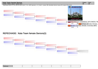 Kata Team female Seniors 2 2 
(c)sportdata GmbH & Co KG 2000-2014(2014-09-07 17:01) -WKF Approved- v 8.1.0 build 1 License: SDIL Sportdata Internal License 2014 (expire 2014-12-31) 
Referees: 
Tatami Pool 
Karate1 Premier League - Istanbul 2014 
REPECHAGE: Kata Team female Seniors(2) 
Новосибирская (CHIZHIKOVA, KOTLYAROVA, TROITSKAYA) Unsu 2 
KK Ronin (Dimoska, Dimoska, Jovanoska) KK Ronin (Dimoska, Dimoska, Jovanoska) (MKD) 
Annan 3 
 
