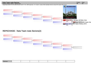 Kata Team male Seniors 4 2 
(c)sportdata GmbH & Co KG 2000-2014(2014-09-07 17:01) -WKF Approved- v 8.1.0 build 1 License: SDIL Sportdata Internal License 2014 (expire 2014-12-31) 
Referees: 
Tatami Pool 
Karate1 Premier League - Istanbul 2014 
REPECHAGE: Kata Team male Seniors(2) 
Turkey (ORUÇ, SELMAN, ÖZTÜRK) (TUR) 
Unsu 2 
Egypt (MOHAMED, Sayed, Shawky) Egypt (MOHAMED, Sayed, Shawky) (EGY) 
Unsu 3 
 