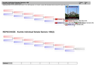 Kumite Individual female Seniors +68 4 2 
(c)sportdata GmbH & Co KG 2000-2014(2014-09-07 17:01) -WKF Approved- v 8.1.0 build 1 License: SDIL Sportdata Internal License 2014 (expire 2014-12-31) 
Referees: 
Tatami Pool 
Karate1 Premier League - Istanbul 2014 
REPECHAGE: Kumite Individual female Seniors +68(2) 
Yılmazlar Sena (TUR) 
TUR308 HOCAOGLU MELTEM (TUR) 
IRI290 Abbasali Hamideh (IRI) 
4 
0 
TUR308 HOCAOGLU MELTEM (TUR) 
IRI290 Abbasali Hamideh (IRI) 
6 
0 
 