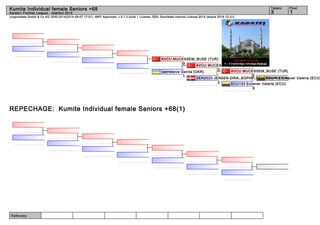 Kumite Individual female Seniors +68 3 1 
(c)sportdata GmbH & Co KG 2000-2014(2014-09-07 17:01) -WKF Approved- v 8.1.0 build 1 License: SDIL Sportdata Internal License 2014 (expire 2014-12-31) 
Referees: 
Tatami Pool 
Karate1 Premier League - Istanbul 2014 
AVCU MUCESSEM_BUSE (TUR) 
9 
Iastrebova Ganna (UKR) 3 
REPECHAGE: Kumite Individual female Seniors +68(1) 
AVCU MUCESSEM_BUSE (TUR) 
AVCU MUCESSEM_BUSE (TUR) 
DEN2023 JENSEN DINA_SOPHY_YEHOSHUA (DEN) 
ECU133 Echever Valeria (ECU) 
5 
ECU133 Echever Valeria (ECU) 
9 
2 
1 
 