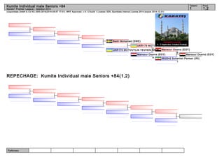 Kumite Individual male Seniors +84 1 1,2 
(c)sportdata GmbH & Co KG 2000-2014(2014-09-07 17:01) -WKF Approved- v 8.1.0 build 1 License: SDIL Sportdata Internal License 2014 (expire 2014-12-31) 
Referees: 
Tatami Pool 
Karate1 Premier League - Istanbul 2014 
UKR175 MOTOVYLIN YEVHEN (1UKR) 
REPECHAGE: Kumite Individual male Seniors +84(1,2) 
UKR175 MOTOVYLIN YEVHEN (UKR) 
Mansour Osama (EGY) 
Mansour Osama (EGY) 
9 
IRI2042 Soltanian Peiman (IRI) 
1 
Mansour Osama (EGY) 
4 
Bedri Mohamed (SWE) 
 