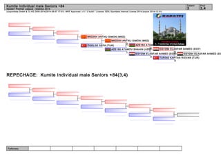 Kumite Individual male Seniors +84 3 3,4 
(c)sportdata GmbH & Co KG 2000-2014(2014-09-07 17:01) -WKF Approved- v 8.1.0 build 1 License: SDIL Sportdata Internal License 2014 (expire 2014-12-31) 
Referees: 
Tatami Pool 
Karate1 Premier League - Istanbul 2014 
MKD354 ANTIKJ SIMON (MKD) 
MKD354 ANTIKJ SIMON (MKD) 
0 
AZE155 ATAMOV SHAHIN (AZE)4 
REPECHAGE: Kumite Individual male Seniors +84(3,4) 
AZE155 ATAMOV SHAHIN (AZE) 
EGY294 ELASFAR AHMED (EGY) 
EGY294 ELASFAR AHMED (EGY) 
8 
EGY294 ELASFAR AHMED (EGY) 
TUR342 KAPTAN RIDVAN (TUR) 
0 
4 
1 
ÖGELGE SEFA (TUR) 
 