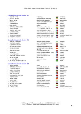 Official Results / Karate1 Premier League - Paris 2014 - 2014-01-10

Kumite Individual male Seniors -67

Kumite Individual male Seniors -67
1

SZEGEDI DOME

BVSC Fighter

HUNGARY

2

MADERA ANDRES

Venezuela Karate Federation

VENEZUELA

3

ALIYEV NIYAZI

National Karate Federation

AZERBAIJAN

3

ELSAWY ALI

EGYPT KARATE FEDERATION

EGYPT

5

GARIN MARVIN

french national team

FRANCE

5

JIKIA GIORGI

alligator

GEORGIA

7

KHAKHULA OLEKSANDR

Ukrainian Karate Federation

UKRAINE

7

ROLLE WILLIAM

A.A.S.S. KARATE SARCELLES

FRANCE

9

MAILLOT GEOFFREY

SHOTOKAN KARATE ALES

FRANCE

9

CANDIA MANUEL

Federacion Mexicana de Karate-do

MEXICO

11 VARGAS DANIEL

Federacion Mexicana de Karate-do

MEXICO

11 YAROTSKIY ANDREY

Russian Federation National Team

RUSSIAN FEDERATION

13 CILIBERTO GIORGIO

Sporting International Karate Club

FRANCE

Kumite Individual male Seniors -75

Kumite Individual male Seniors -75
1

HORUNA STANISLAV

Ukrainian Karate Federation

UKRAINE

2

MOHAMED AHMED

EGYPT KARATE FEDERATION

EGYPT

3

SADIKOVS RUSLANS

Baltijas Karate Club

LATVIA

3

ELOUARGA YASSINE

federación Marocaine de karate

MOROCCO

5

SMAILAGIC ENES

FYROM

5

DRACHMAN JORIS

KARATE KLUB CVETAN DIMOV SKOPJE
KaratedoBondNederland

7

DONA DAVY

Club de Karate BUDOKAN - THIAIS

FRANCE

7

CAFFARO JULIEN

french national team

FRANCE

9

AUBERTIN_TANGUY THOMAS

sporting international karaté

FRANCE

9

ALTON BROWN

ABFight Hub

ENGLAND

11 RGHIOUI AZEDIN

french national team

FRANCE

11 DE_SOUZA_MENEZES MILTON

Brazil

BRAZIL

NETHERLANDS

Kumite Individual male Seniors -84

Kumite Individual male Seniors -84
1

Tzanos Georgios

Greece

GREECE

2

PETERSEN TIMOTHY

KaratedoBondNederland

NETHERLANDS

3

JOVANOVIC MILOS

Belgrade karate federation

SERBIA

3

MAMAYEV AYKHAN

National Karate Federation

AZERBAIJAN

5

RAMOS HENRIQUE

Academia Zen

PORTUGAL

5

RIOU HADYSSON

french national team

FRANCE

7

BOUDABBOUZ SOUFIANE

federación Marocaine de karate

MOROCCO

7

CECINA MEHDY

SPN VERNON

FRANCE

9

ANTIKJ SIMON

Makpetrol MKD

FYROM

9

DROZD IVAN

Ukrainian Karate Federation

UKRAINE

11 STIJOVIC IVAN

Belgrade karate federation

SERBIA

11 PROKOP SVJATOSLAV

German Karate Federation

GERMANY

13 FLYNN RONAN

ONAKAI Ireland

IRELAND

13 GABELIA ZURAB

Center of Martial Arts Alfa

RUSSIAN FEDERATION

WKF Manager (c) WKF and sportdata GmbH & Co KG 2000-2014(2014-01-12
16:47) v 8.0.0 build 1 License:SDIL Roland Breiteneder (expire 2014-12-31)

4/4

 