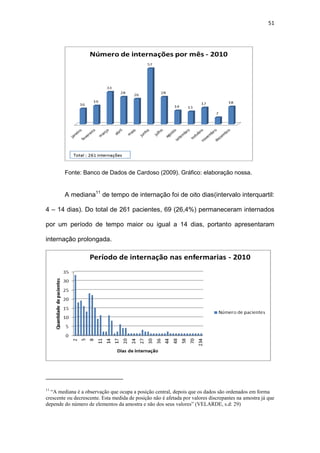 51
Fonte: Banco de Dados de Cardoso (2009). Gráfico: elaboração nossa.
A mediana11
de tempo de internação foi de oito dias(intervalo interquartil:
4 – 14 dias). Do total de 261 pacientes, 69 (26,4%) permaneceram internados
por um período de tempo maior ou igual a 14 dias, portanto apresentaram
internação prolongada.
11
“A mediana é a observação que ocupa a posição central, depois que os dados são ordenados em forma
crescente ou decrescente. Esta medida de posição não é afetada por valores discrepantes na amostra já que
depende do número de elementos da amostra e não dos seus valores” (VELARDE, s.d: 29)
 