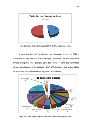 54
Fonte: Banco de Dados de Cardoso (2009). Gráfico elaboração nossa
A partir dos diagnósticos descritos nas internações do ano de 2010 e
compilados no banco de dados elaborado por Cardoso (2009), realizamos uma
divisão topográfica das doenças para demonstrar o perfil das demandas
clínicas atendidas nas enfermarias do HUAP-UFF, tendo em vista a diversidade
de síndromes e multiplicidade dos diagnósticos existentes:
Fonte: Banco de Dados de Cardoso (2009). Gráfico elaboração nossa.
 