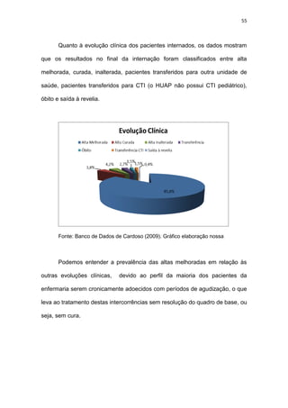 55
Quanto à evolução clínica dos pacientes internados, os dados mostram
que os resultados no final da internação foram classificados entre alta
melhorada, curada, inalterada, pacientes transferidos para outra unidade de
saúde, pacientes transferidos para CTI (o HUAP não possui CTI pediátrico),
óbito e saída à revelia.
Fonte: Banco de Dados de Cardoso (2009). Gráfico elaboração nossa
Podemos entender a prevalência das altas melhoradas em relação às
outras evoluções clínicas, devido ao perfil da maioria dos pacientes da
enfermaria serem cronicamente adoecidos com períodos de agudização, o que
leva ao tratamento destas intercorrências sem resolução do quadro de base, ou
seja, sem cura.
 