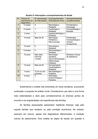 63
Quadro 2- Internações e acompanhamentos de Saúde
N° Tempo de
descoberta do
diagnóstico
N° aproximado
de internações
Acompanhamento
Ambulatorial clínico
Acompanhamentos
complementares
1 5 meses 3 Neurologia e
Pediatria
Fonoterapia e
Psicologia
2 4 meses 1 Cardiologia e
Pediatria
Fonoaudiologia e
Nutrição
3 2 anos 3 Gastroenterologia e
Pediatria
-
4 14 anos Mais de 20 Neurologia,
Pediatria e
Neurocirurgia
Fisioterapia,
Fonoaudiologia e
Terapia
Ocupacional
5 10 anos 6 Neurologia e
Pediatria
-
6 6 meses 4 Reumatologia e
Pediatria
-
7 15 anos Não sabe
informar
“muitas”
Neurologia,
Genética,
Otorrinolaringologia
Oftalmologia,
Pediatria
Dentista e Grupo
de diabéticos
8 14 anos Mais de 50 Hematologista,
Cardiologista e
Pediatria
-
9 4 anos 12 só no ano
passado.
Reumatologia e
Pediatria
-
10 6 anos 3 Nefrologia,
Endocrinologia e
Pediatria
-
Subdividimos a análise das entrevistas em eixos temáticos, procurando
contemplar a proposta de análise inicial. Consideramos que esta é uma forma
mais sistematizada e clara para correlacionarmos os diversos pontos de
encontro e as singularidades nas experiências das famílias.
As famílias pesquisadas apresentam trajetórias diversas, seja pelo
suporte familiar que recebem ou pela condição econômica. No entanto,
possuem em comum, apesar dos diagnósticos diferenciados, a condição
crônica de adoecimento. Para análise do objeto de estudo em questão e
 