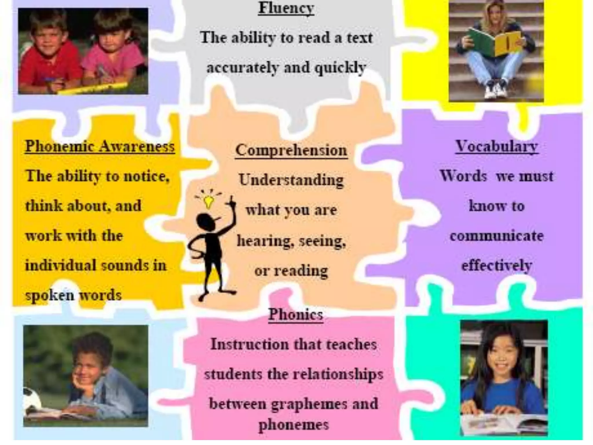 Teaching students schema (continued)6. Apply schema connections elsewhere, e.g. to movies, book to movie, et cetra7. Introduce students to short non-fiction articles related to themes in book8. Remind students to highlight or underline with a purpose as they read24