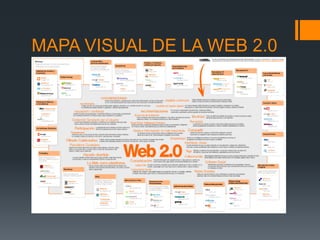 MAPA VISUAL DE LA WEB 2.0
 