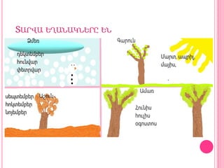 ՏԱՐՎԱ ԵՂԱՆԱԿՆԵՐԸ ԵՆ
 