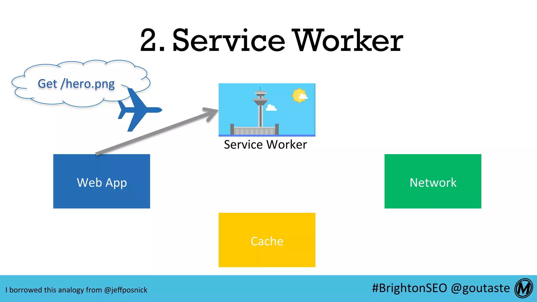 #BrightonSEO	@goutaste	
2. Service Worker
Web	App	 Network	
Cache	
Service	Worker	
Get	/hero.png	
I	borrowed	this	analogy	from	@jeﬀposnick	
 